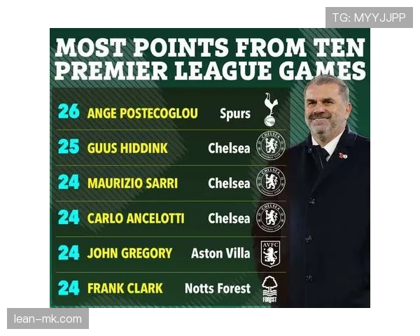 热刺新赛季剑指英超冠军：雄心与挑战并存