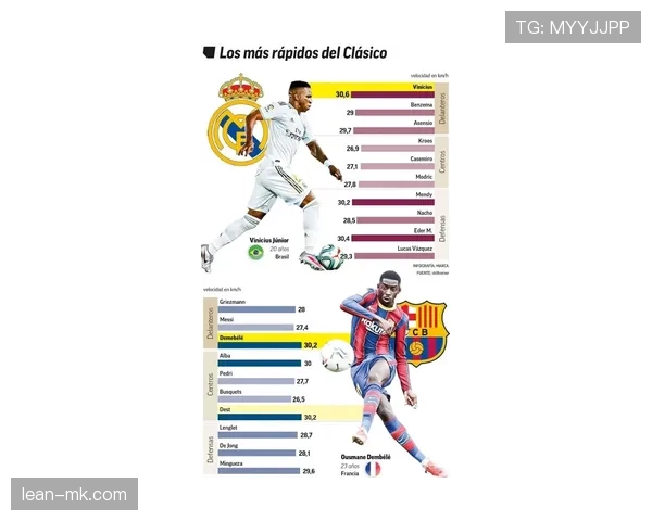 登贝莱vs维尼修斯：节奏变化与终结能力对比分析